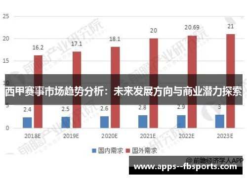 西甲赛事市场趋势分析：未来发展方向与商业潜力探索