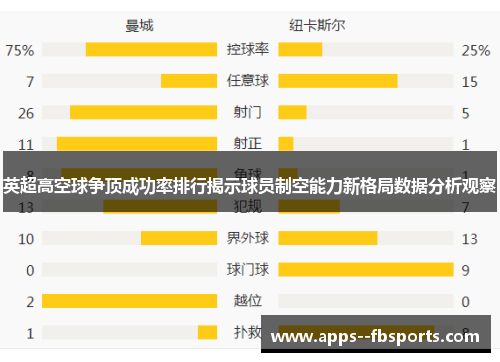 英超高空球争顶成功率排行揭示球员制空能力新格局数据分析观察
